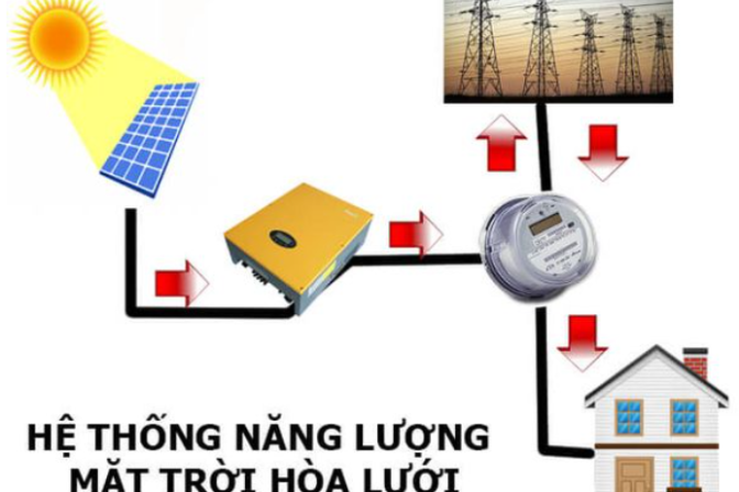 Các Hệ Thống Điện Mặt Trời Phổ Biến Hiện Nay: Nên Chọn Loại Nào?